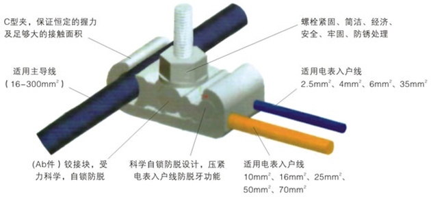 電表線夾